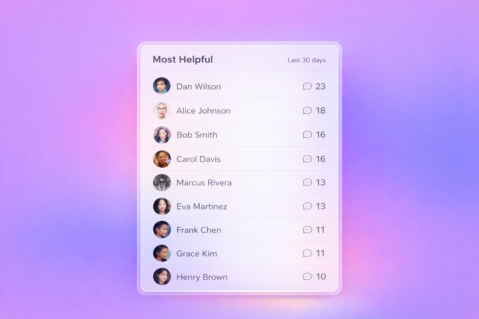 Most Helpful leaderboard showing top contributors